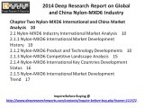 Nylon-MXD6 Industry 2014 across China & World – Market Landscape & Key Manufacturers Analysis