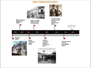 İsmet İNÖNÜ Animasyonlu Tarih Şeridi YENİ