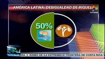 América Latina y el Caribe, la región con mayor desigualdad del mundo