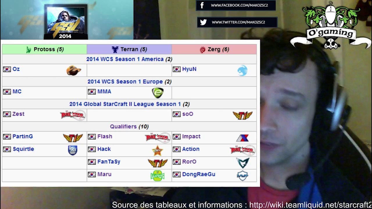 [Ep#3] Le JT de mak0z du 14/04/2014