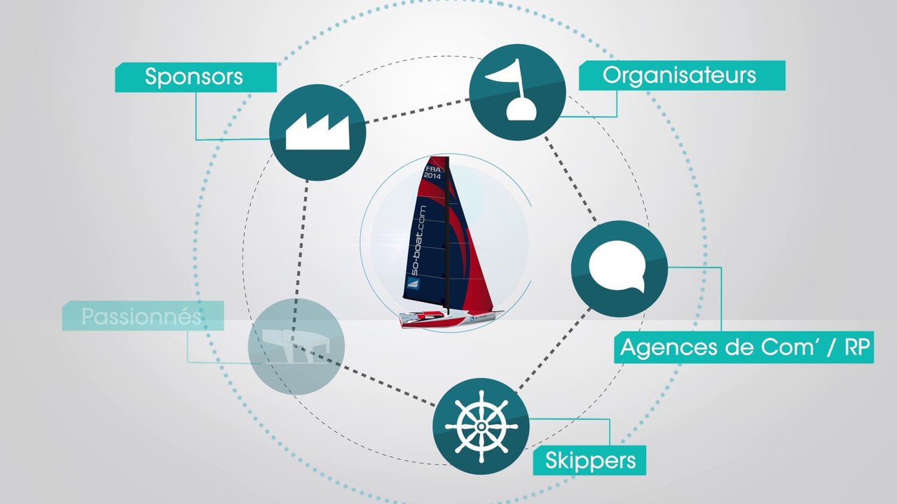 Présentation de so-boat