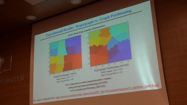 Solving Large Sparse Linear System of Equations in Parallel