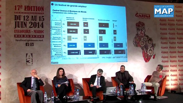 L’Afrique à l’honneur lors du 17ème Festival Gnaoua et Musiques du Monde d'Essaouira