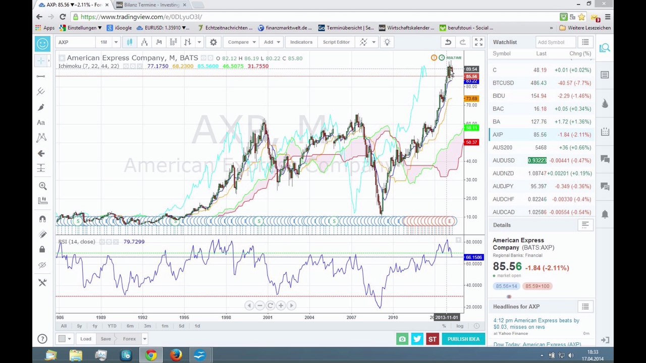 Aktien am 17-04-2014