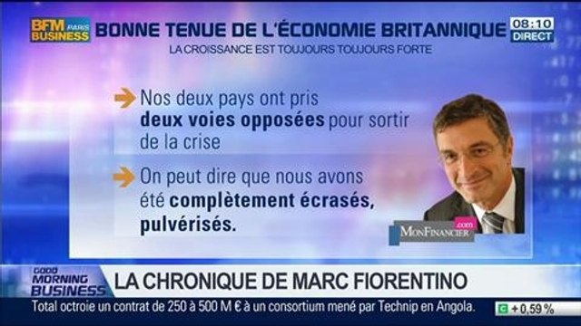 Marc Fiorentino: Royaume-Uni: La croissance est toujours plus forte - 18/04