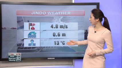 Jindo skies starting to clear up