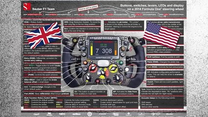 2014 F1 Steering Wheel Infographic - Sauber F1 Team