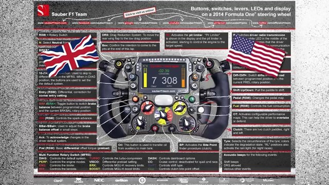 2014 F1 Steering Wheel Infographic - Sauber F1 Team