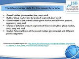 Rubber Glove Market in Denmark to 2018 - Market Size, Trends, and Forecasts