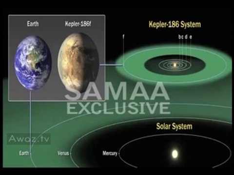 Kepler-186f, the first Earth-size Planet in the Habitable Zone