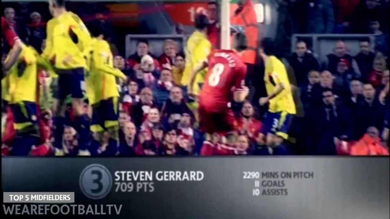Top 5 Midfielder on Premier League