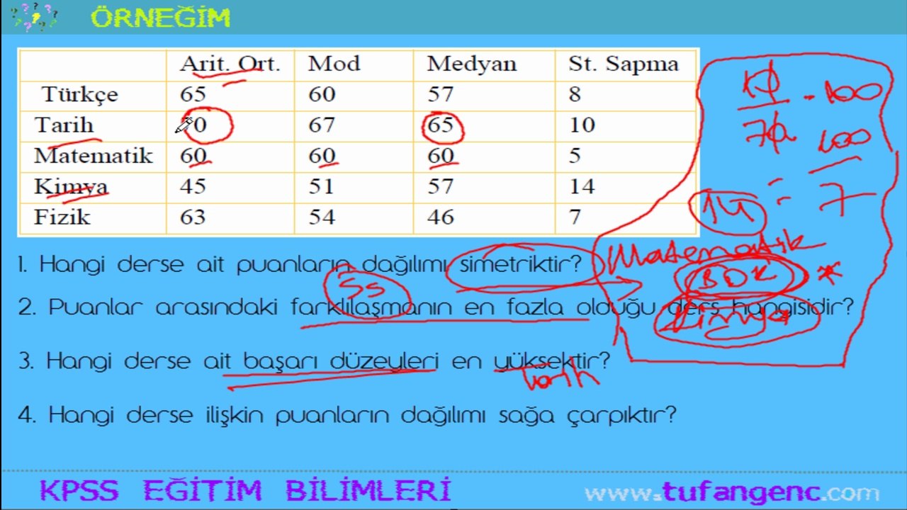 KPSS ÖLÇME VE DEĞERLENDİRME - 20