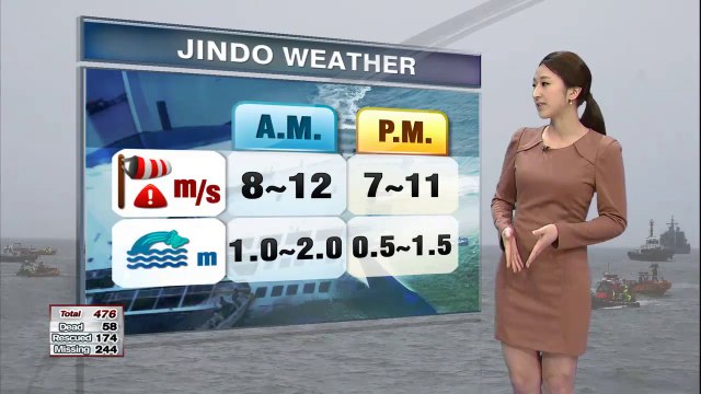 Speed of the tides slowing down in Jindo