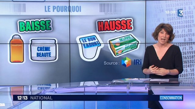 Le prix des produits laitiers en hausse au mois de mars