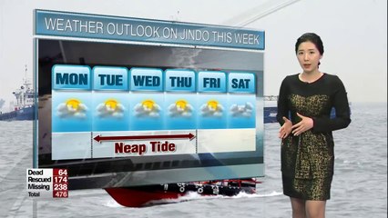 Much calmer weather in Jindo, mostly sunny in the rest