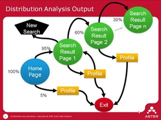 MapReduce Case Study - Search Behavior