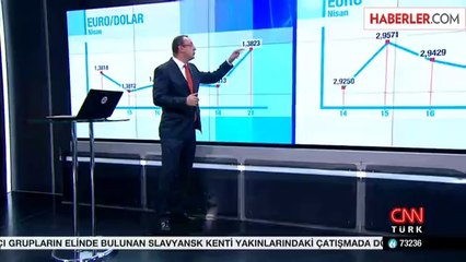 Piyasalar Haftaya Yükselişle Başladı