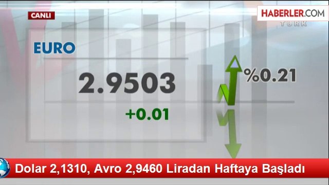 Dolar 2,1310, Avro 2,9460 Liradan Haftaya Başladı