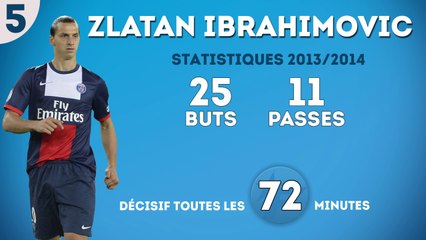 Le top 10 des joueurs les plus efficaces des grands championnats européens !