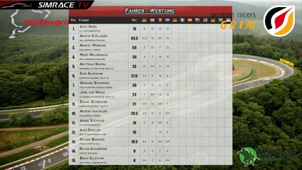 GRTM - 5. Rennen in Deutschland