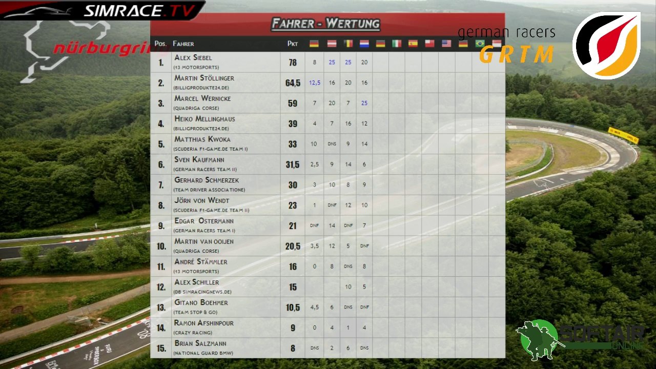 GRTM - 5. Rennen in Deutschland