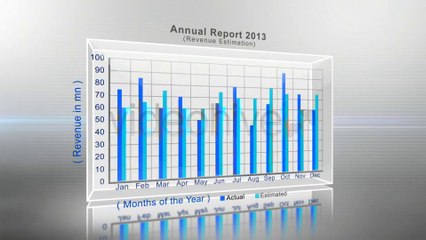 Charts Statistics - After Effects Template