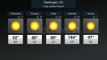 Automated Weather Forecast