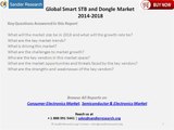 Global Smart Set Top Box and Dongle Market Analyzed in a new Research Report