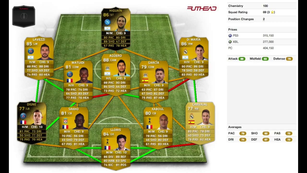 Fifa 14 Ultimate Team - Recensione Higuain SIF