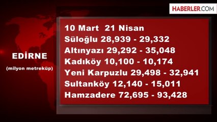 Barajlarda Su Seviyesi Artıyor