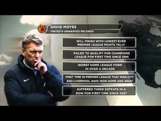 Manchester United: un allenatore olandese per il dopo Moyes