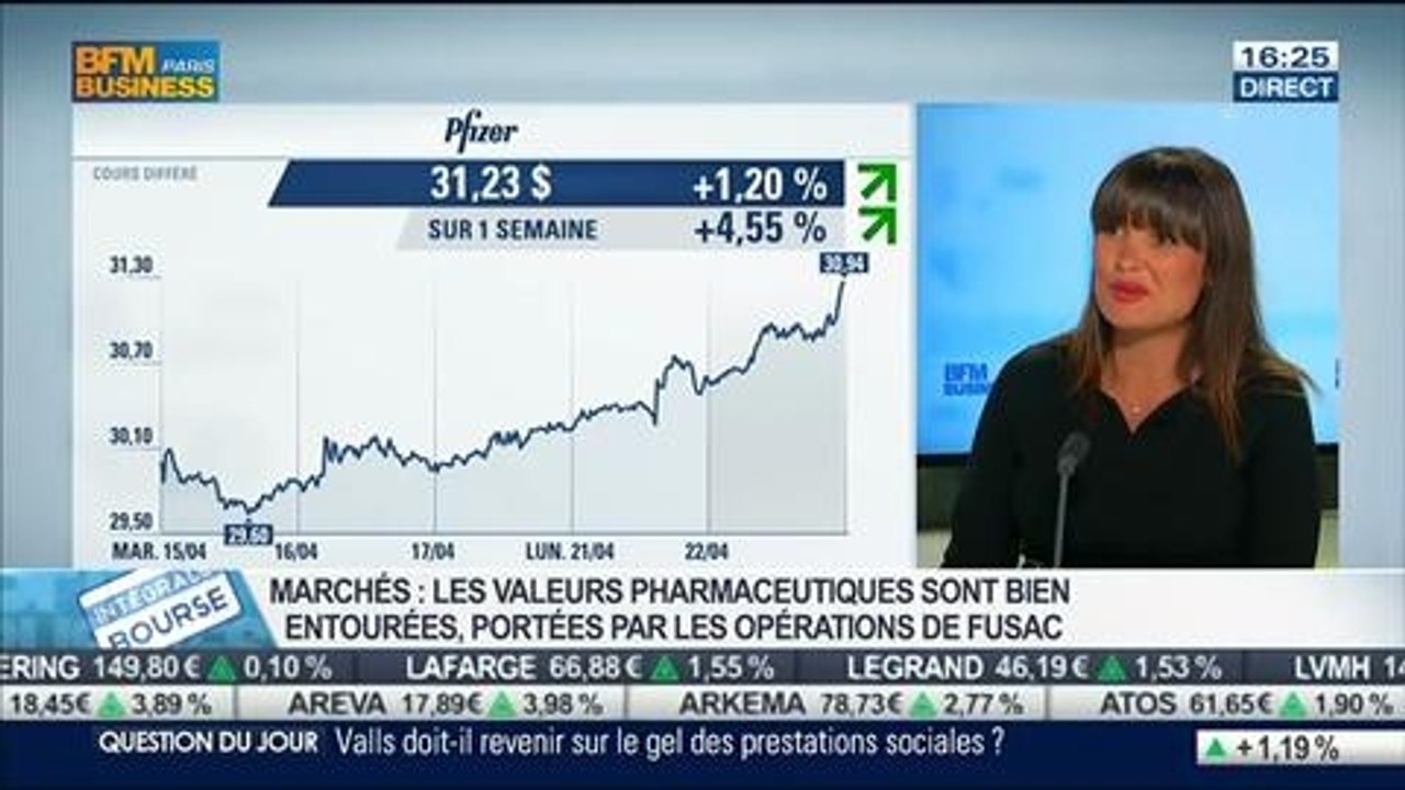 Le conseil "santé" d'Alice Lhabouz: La progression des valeurs pharmaceutiques sur le marché, dans Intégrale Bourse - 22/04