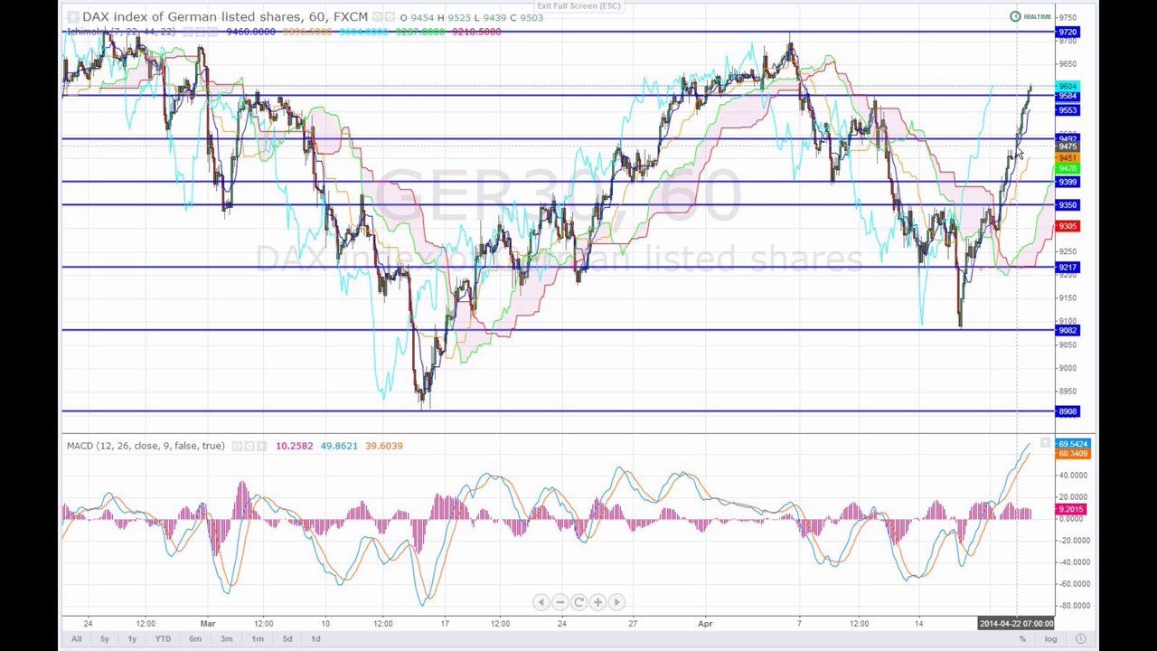 Markt am Abend 22-04-14