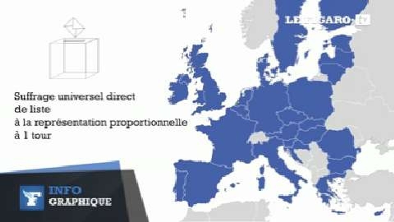 Le mode de scrutin des élections européennes