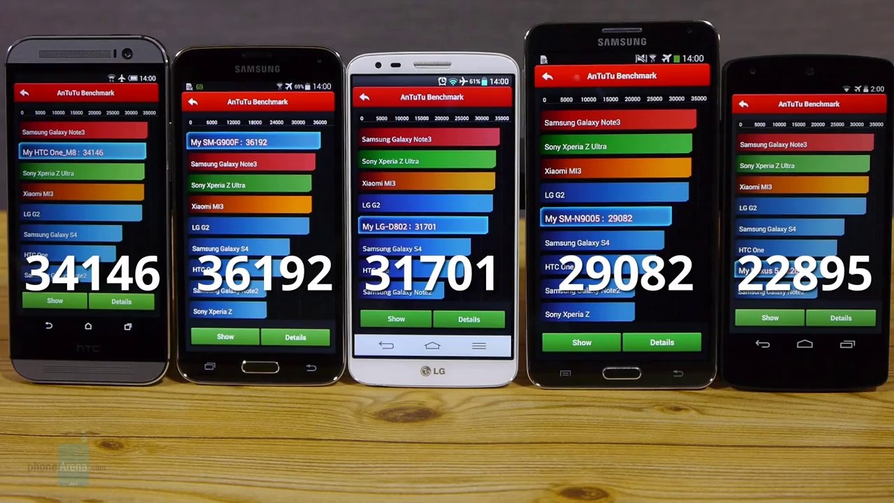 Galaxy S5 vs HTC One (M8) vs Note 3 vs LG G2 benchmark comparison