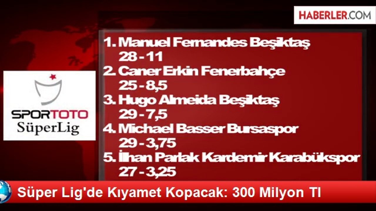 Süper Lig'de Kıyamet Kopacak: 300 Milyon Tl