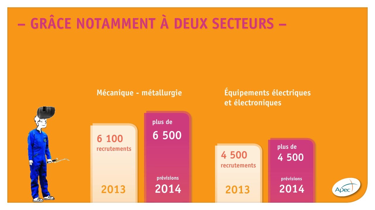 Perspectives de l'emploi cadre en 2014
