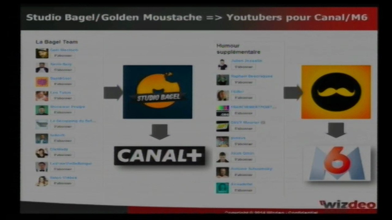 Conférence 2014 : La Diversification des Revenus sur le Web et les Outils de Monétisation avec WIZDEO