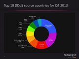 Prolexic DDoS Attack Report:  Q4 2013 DDoS Attack Trends and Statistics