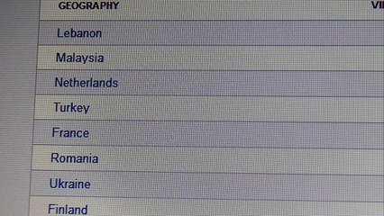 كم يتابعني بالشهر؟؟ + شكراً لكم