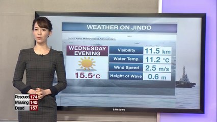 More mild weather forecast for Jindo on Thursday
