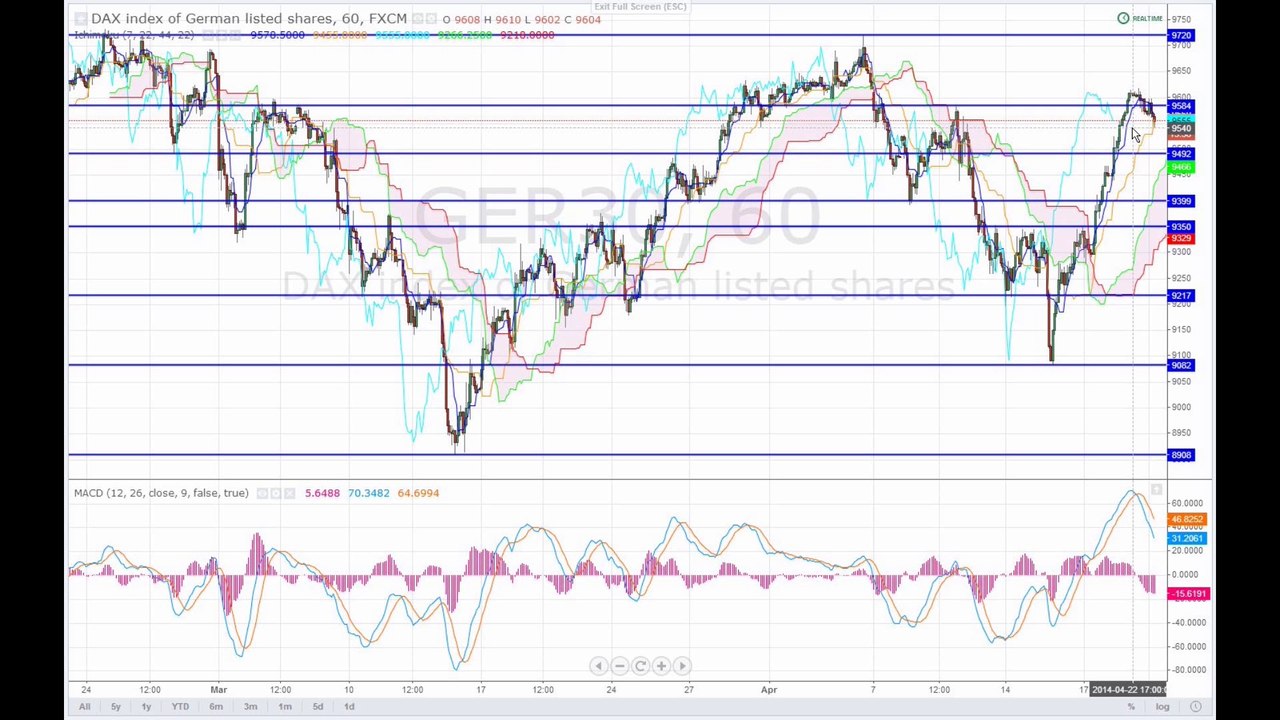 Märkte am Abend 23-04-14