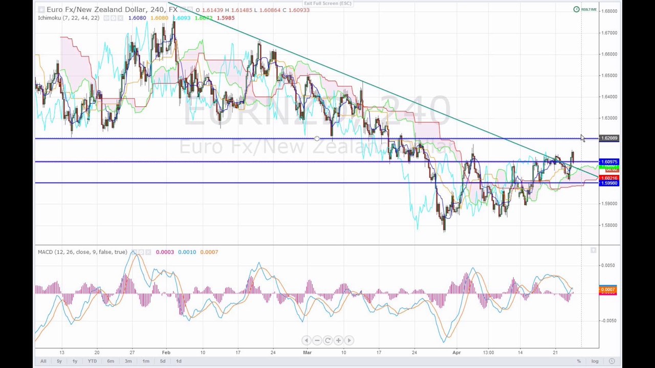 Die chartshow 23-04-14