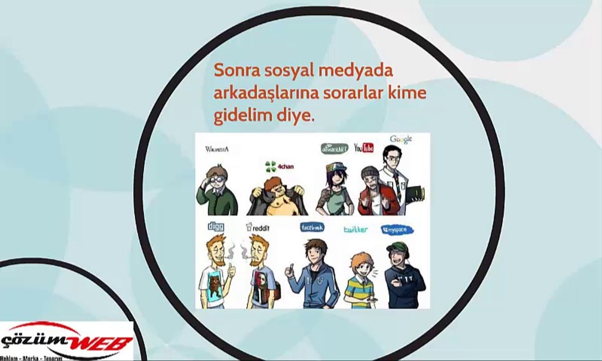 google reklam