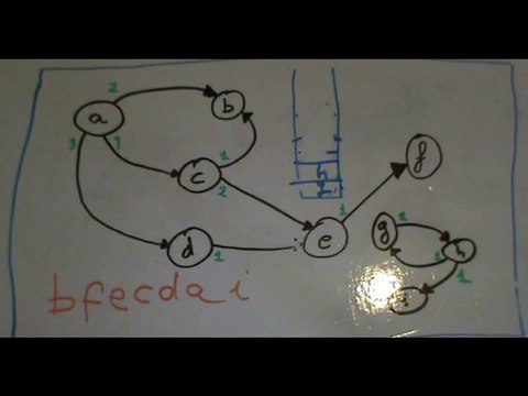 Cours 183 Les graphes en C et parcours en profondeur