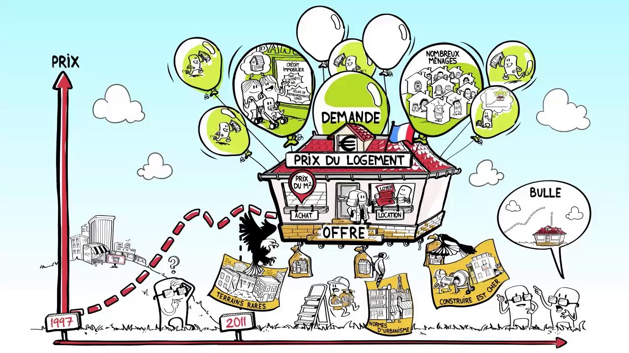 Dessine-moi l'éco : Comment expliquer la hausse du prix du logement en France ?