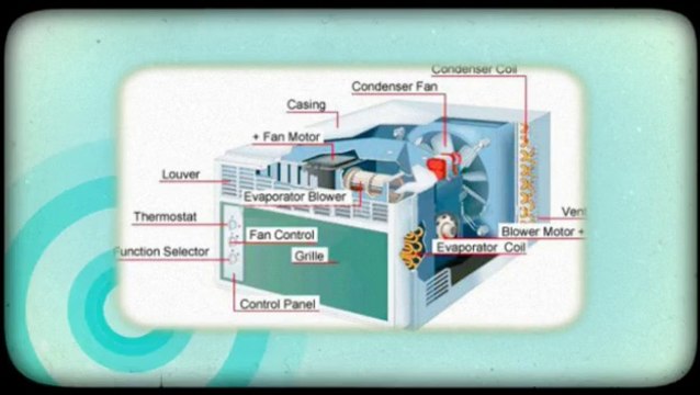 Lg Mini Split Air Conditioner in Fort Collins (Window AC).