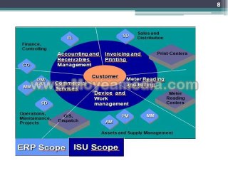 SAP ISU ONLINE TRAINING NAD CORPORATE TRAINING
