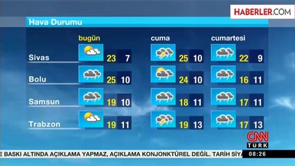 Meteoroloji'den 21 İle Kuvvetli Yağış Uyarısı