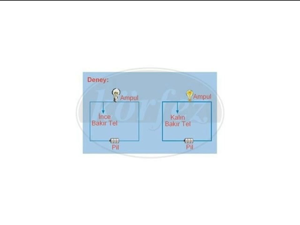 6. Sınıf Ampulün Parlaklığı Video Ders-2